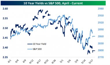 The trade war could be losing its power to frighten this battle-tested stock market